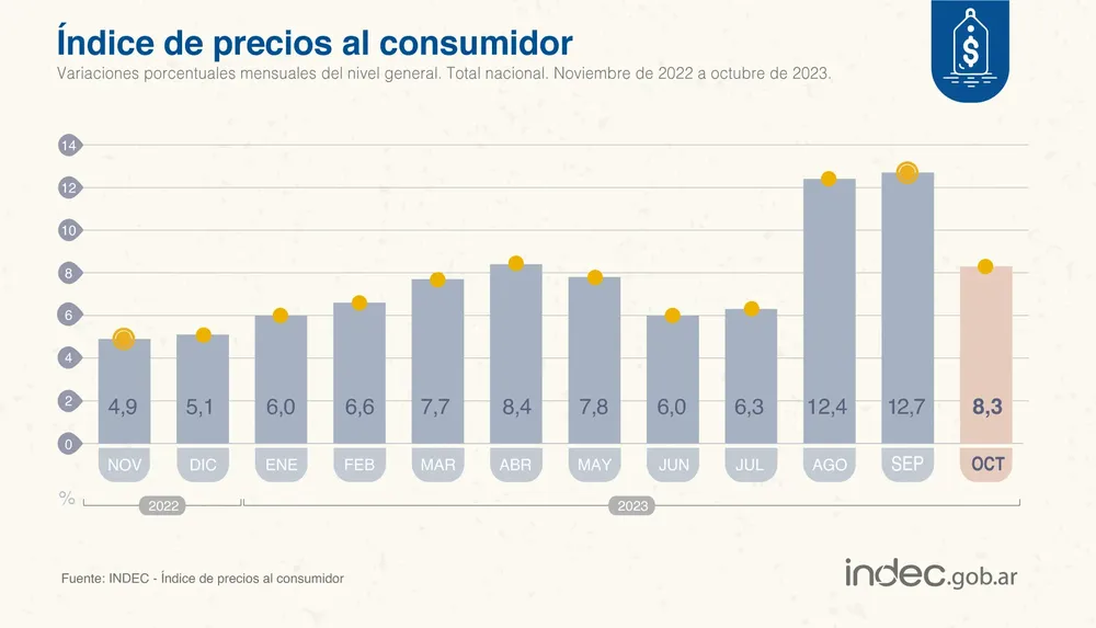 IPC OCTUBRE23