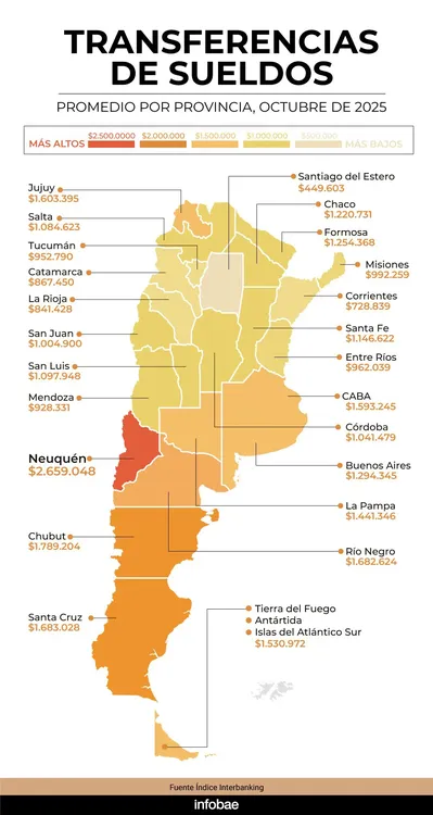 SALARIOS PRIVADOS POR PROVINCIAS1