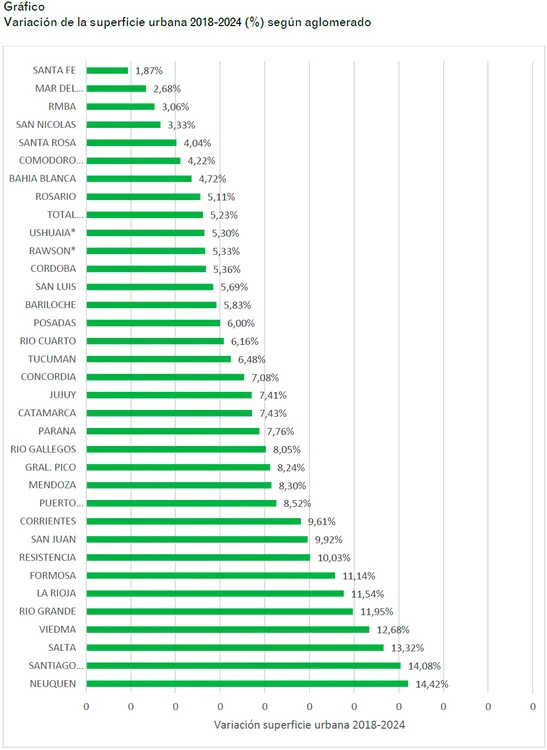 NEUQUEN MANCHA URBANA