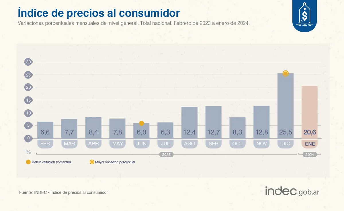 IPC ENERO24