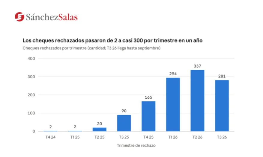 SANCHEZ SALAS2