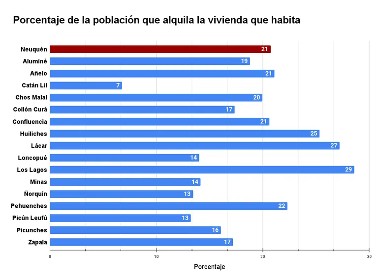 ALQUILERES NQN CENSO