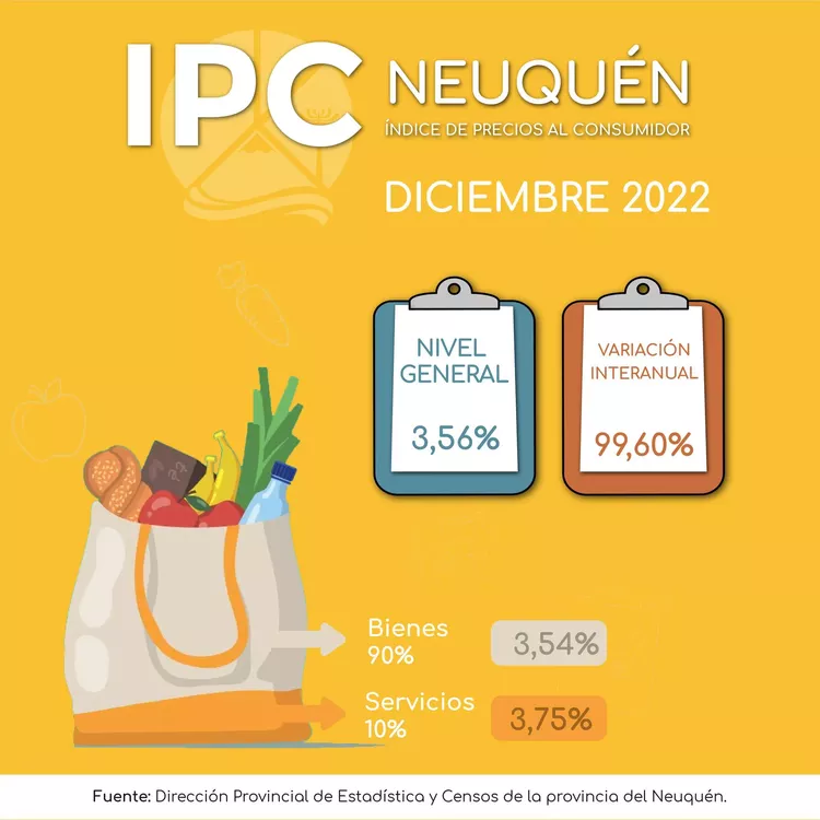 IPC NQN DICIEMBRE22