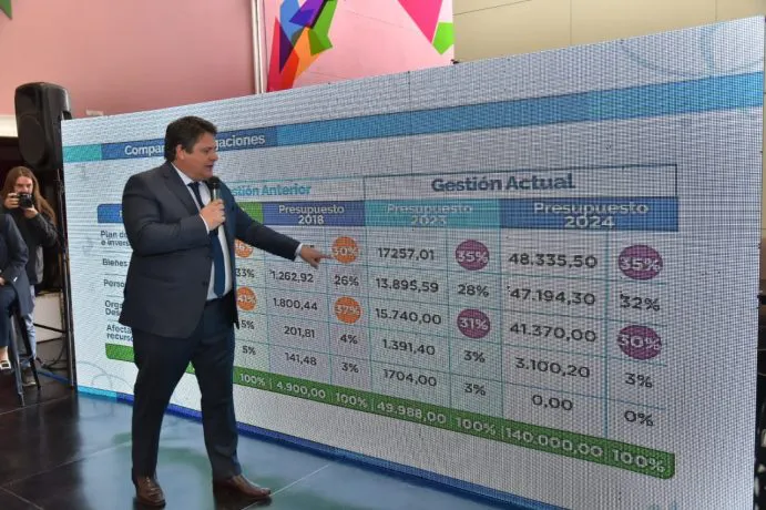 MARIANO GAIDO PRESUPUESTO24