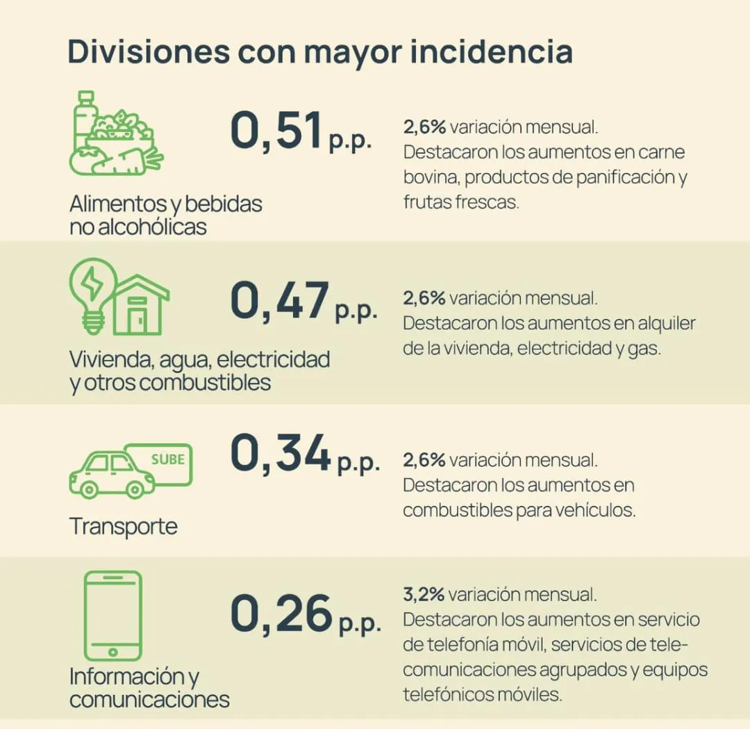 IPC NQN NOVIEMBRE25 BIS