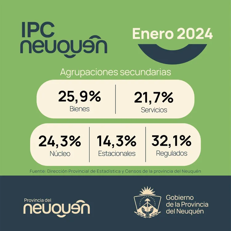 IPC NQN ENERO24 BIS