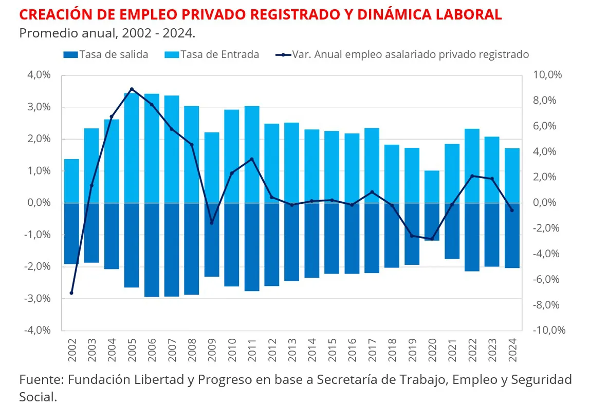 EMPLEO REGISTRADO ARGENTINA1