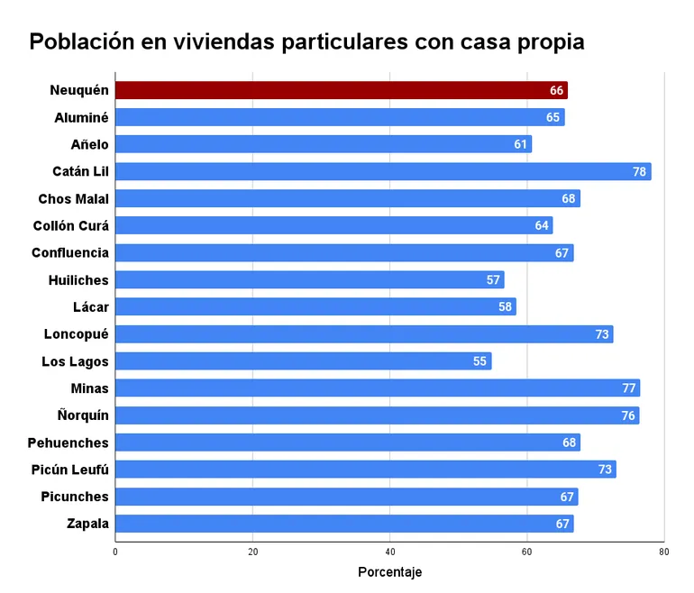 PROPIETARIOS NQN CENSO
