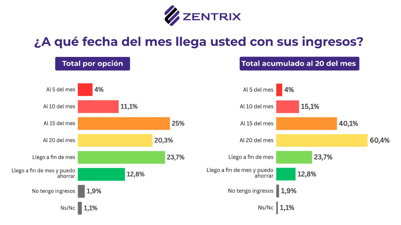 GASTOS FAMILIAS1