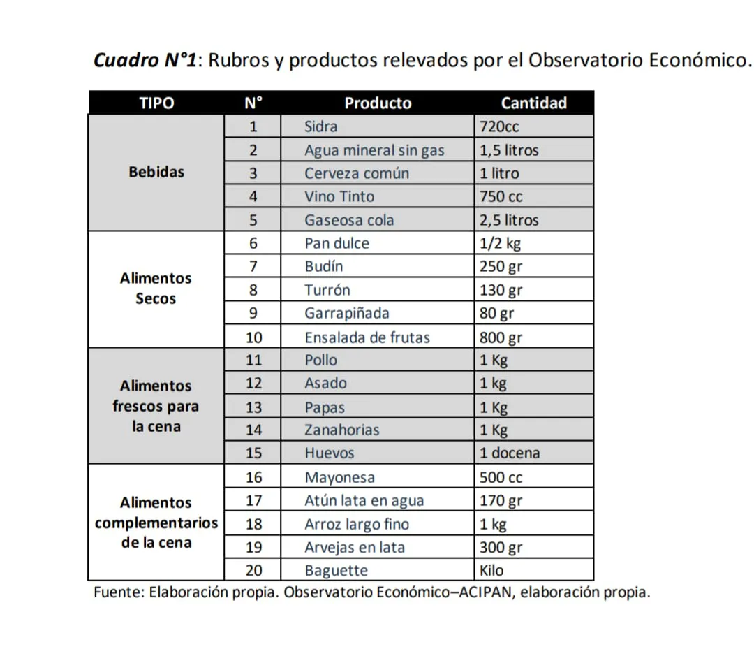 CANASTA NAVIDEÑA 2025 BIS