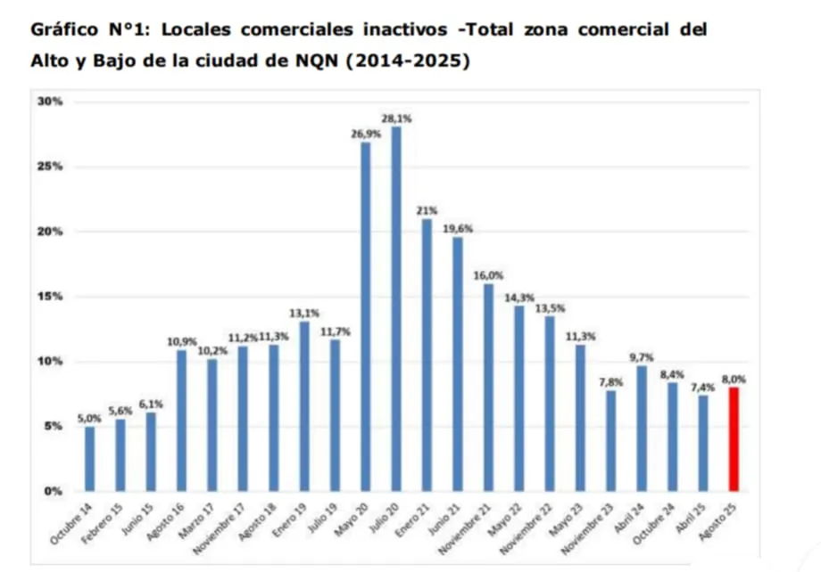 COMERCIOS NQN INACTIVOS 2014-25