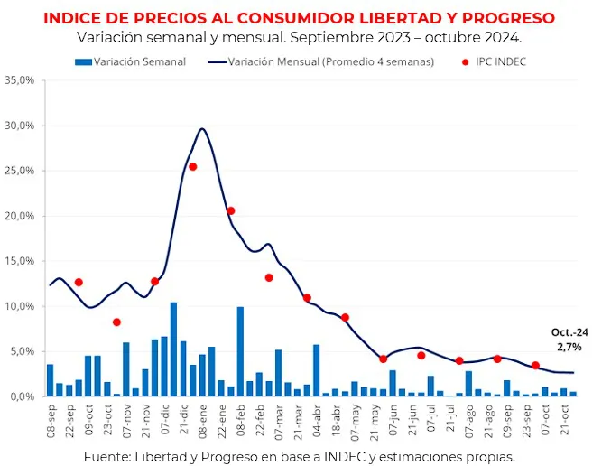 IPC LYP OCTUBRE24 BIS