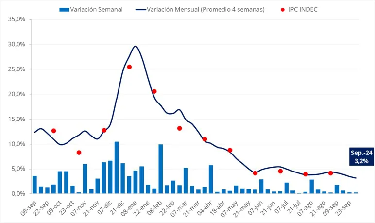 IPC LYP SEPTIEMBRE24