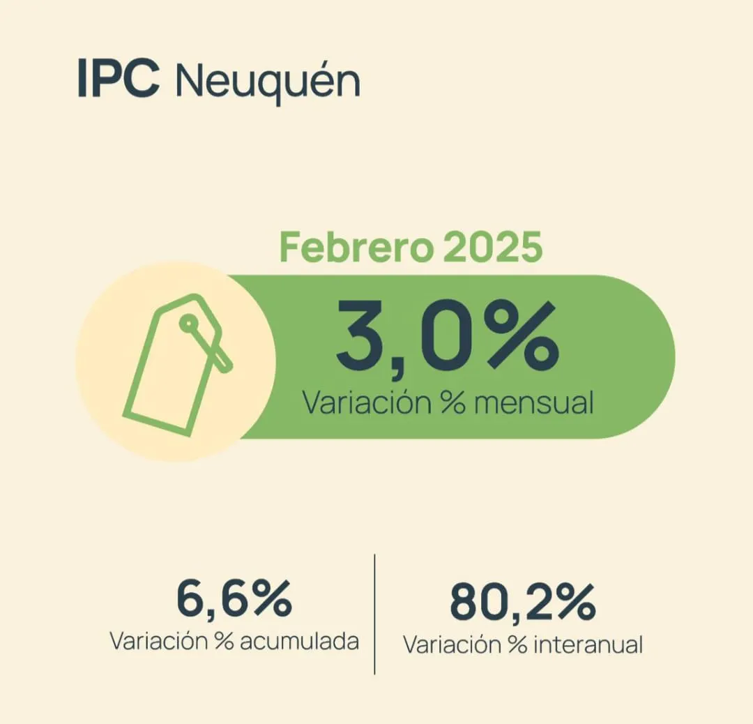 IPC NQN FEBRERO25
