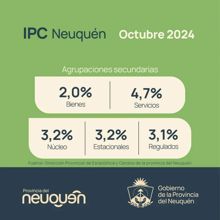 IPC NQN OCTUBRE24 BIS