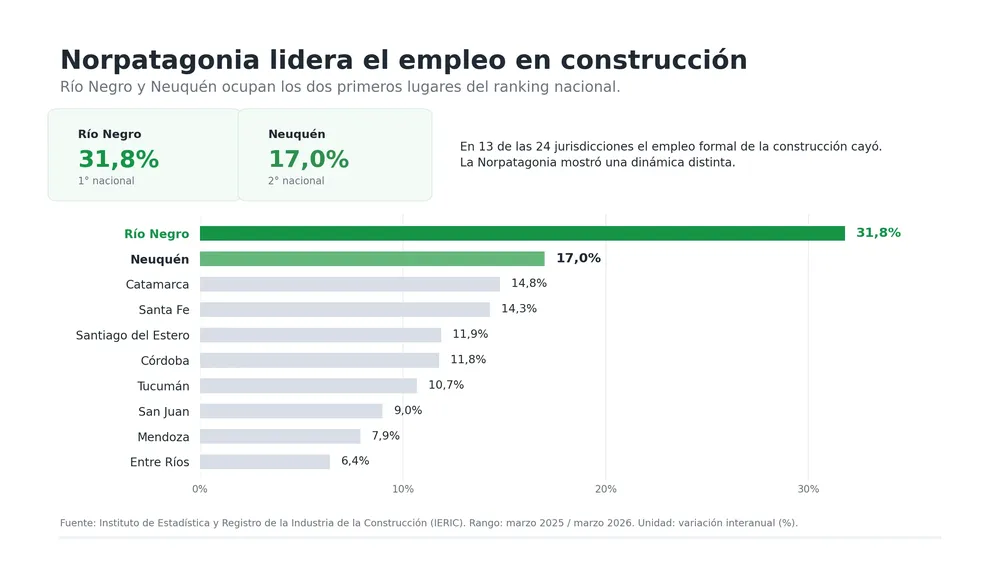 CONSTRUCCION EMPLEO NQN Y RN