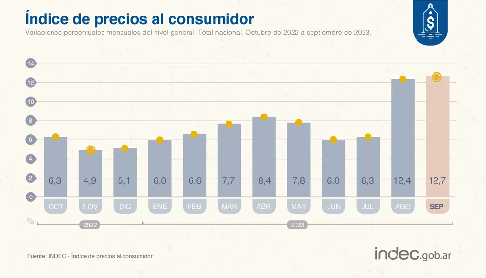 IPC SEPTIEMBRE23