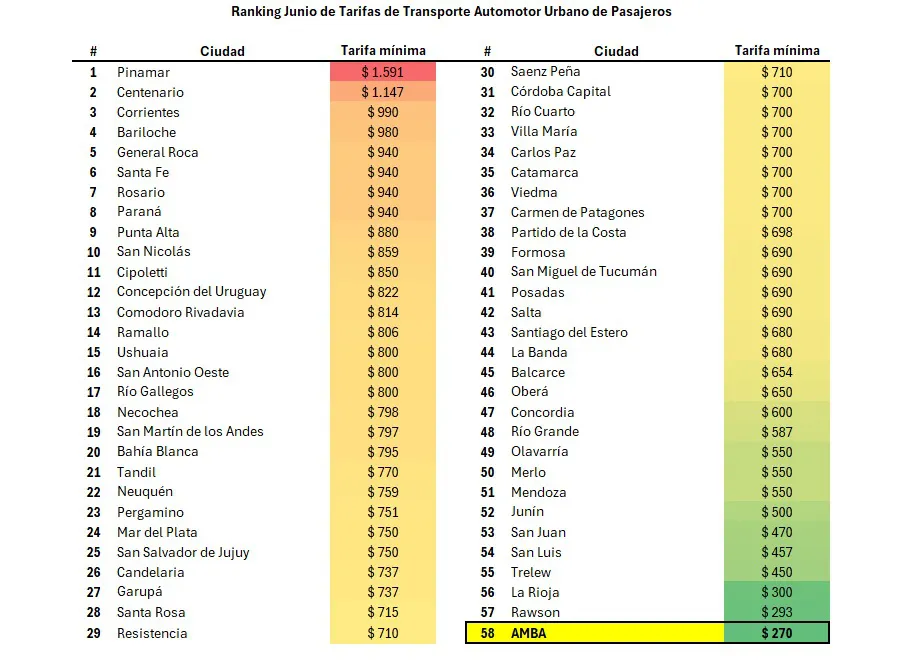 TARIFAS COLECTIVOS JUNIO24