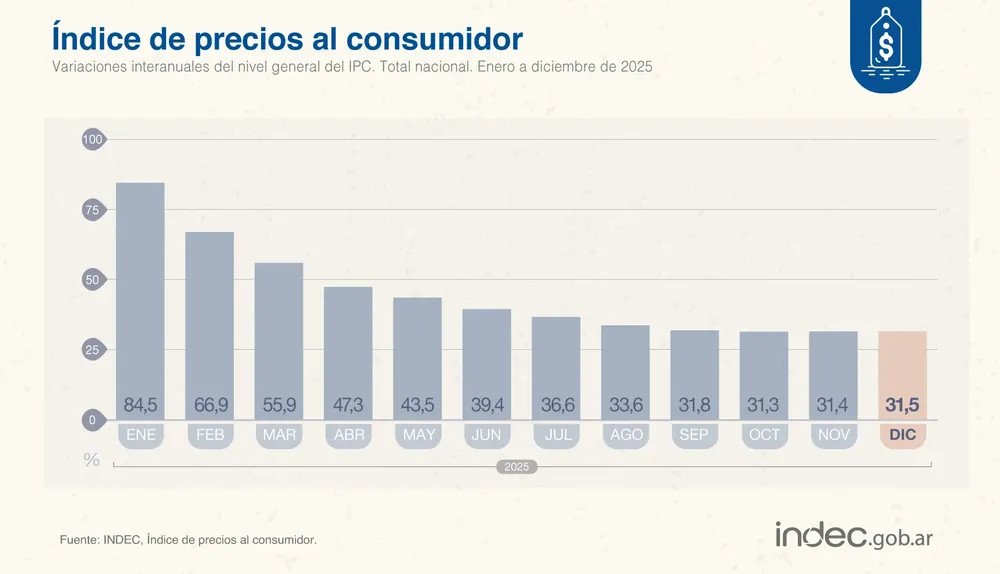IPC DICIEMBRE25 ACUMULADO BIS