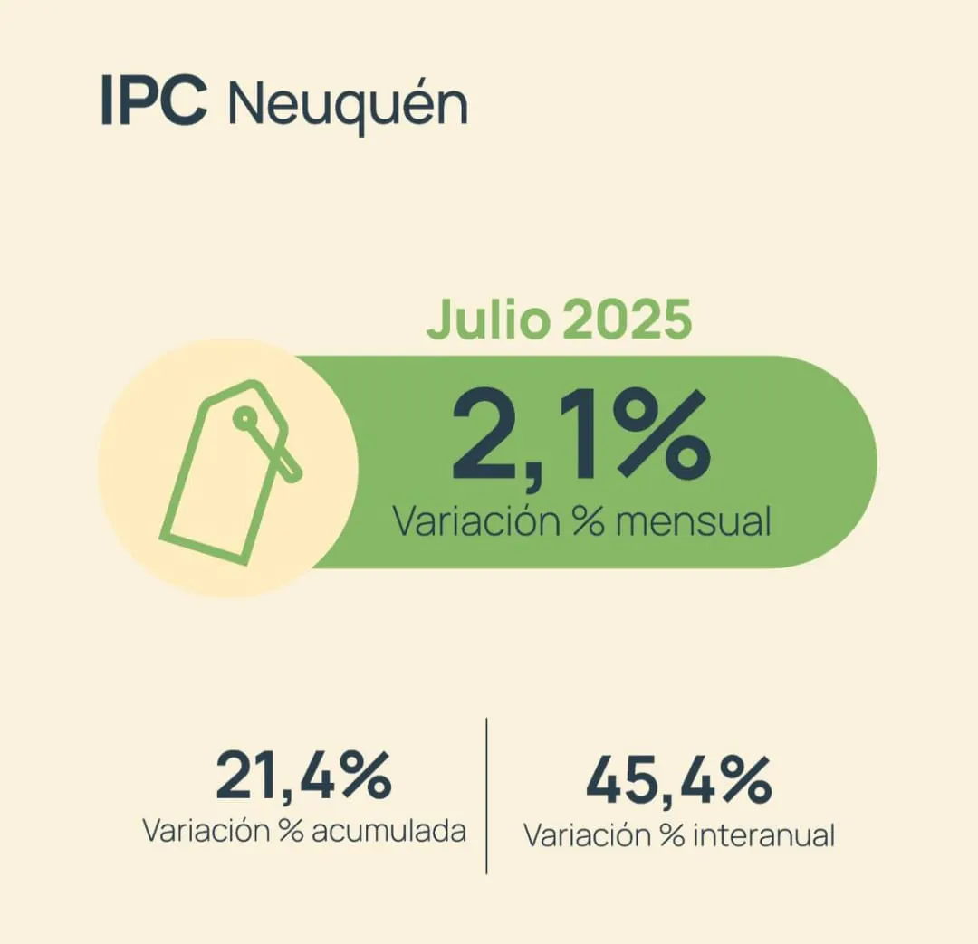 IPC NQN JULIO25