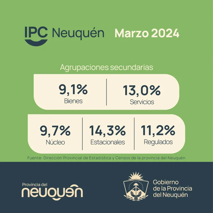 IPC NQN MARZO24 BIS