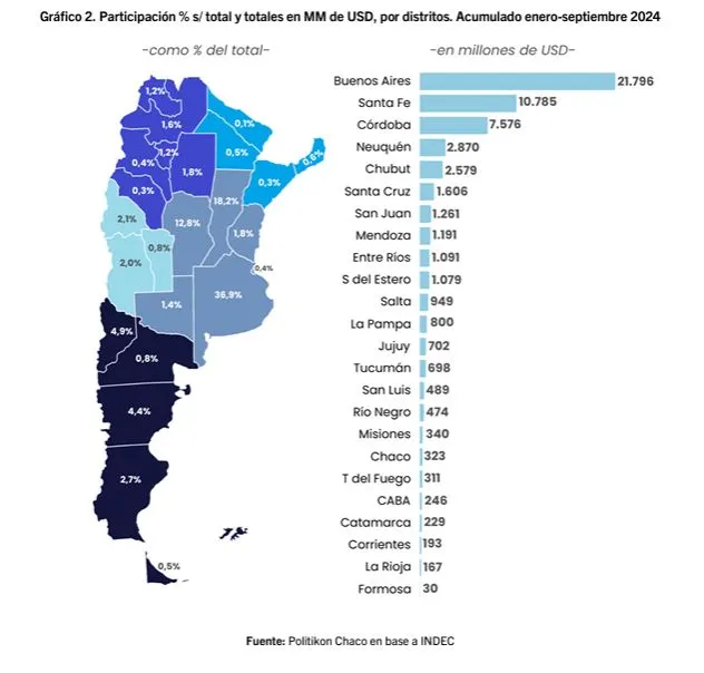 EXPORTACIONES NQN4