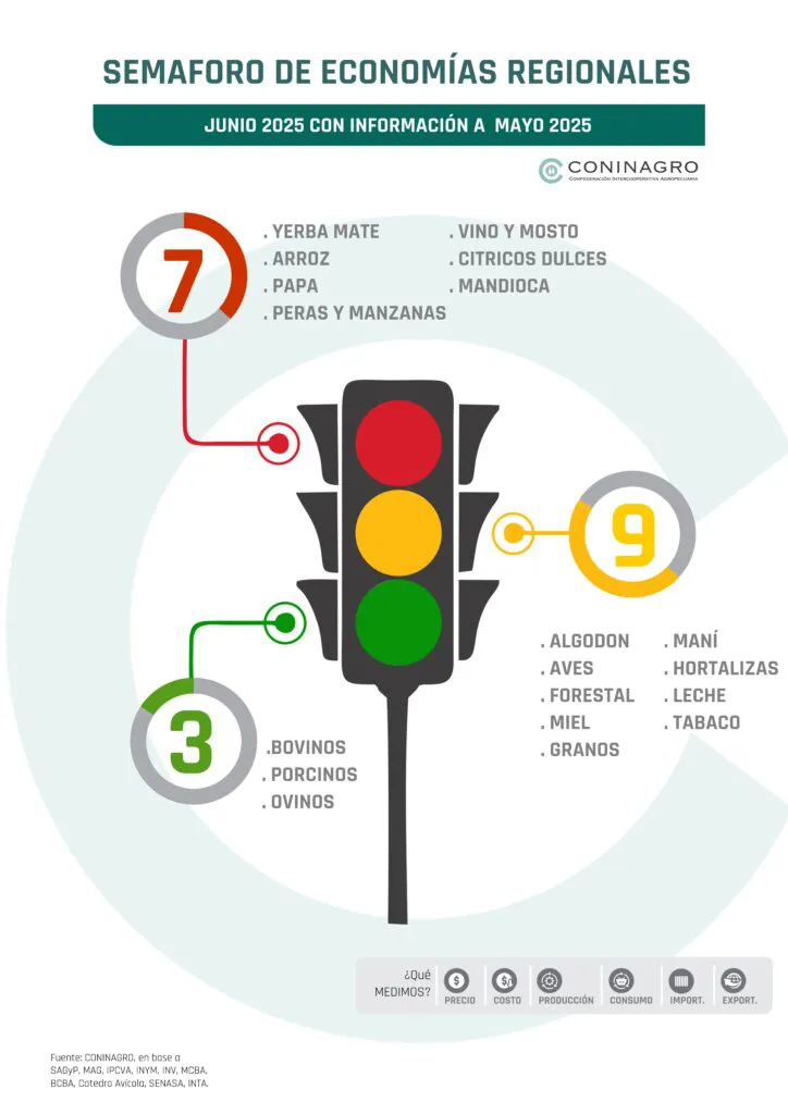 FRUTICULTURA SEMAFORO