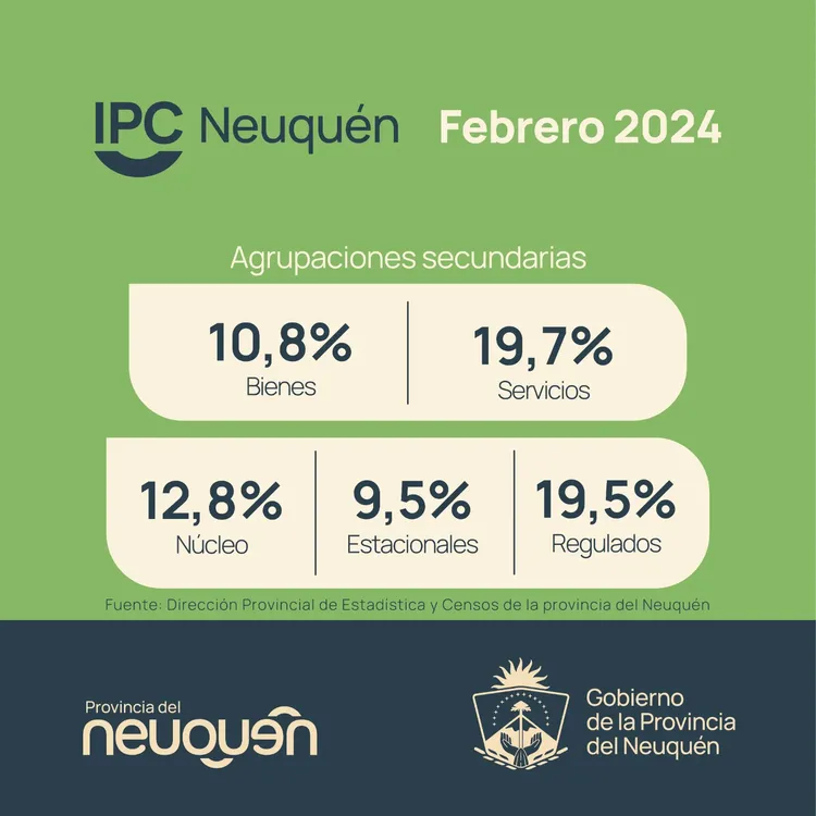 IPC NQN FEBRERO24 BIS