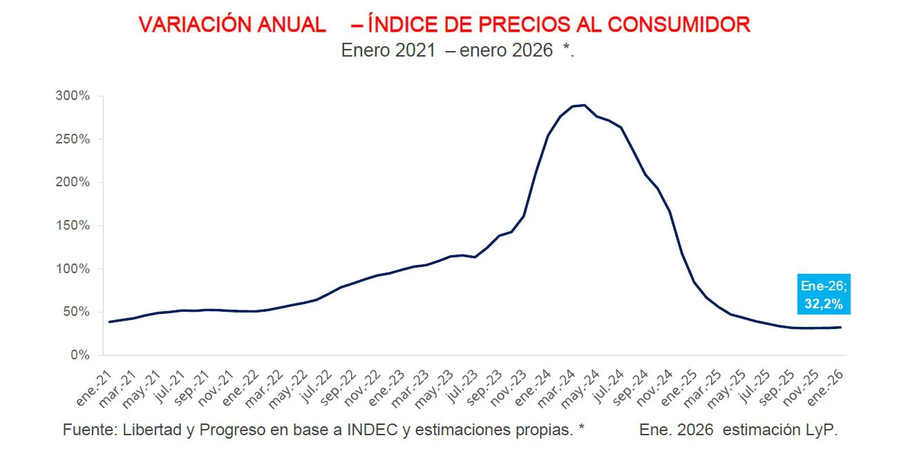 IPC ENERO26 LYP2