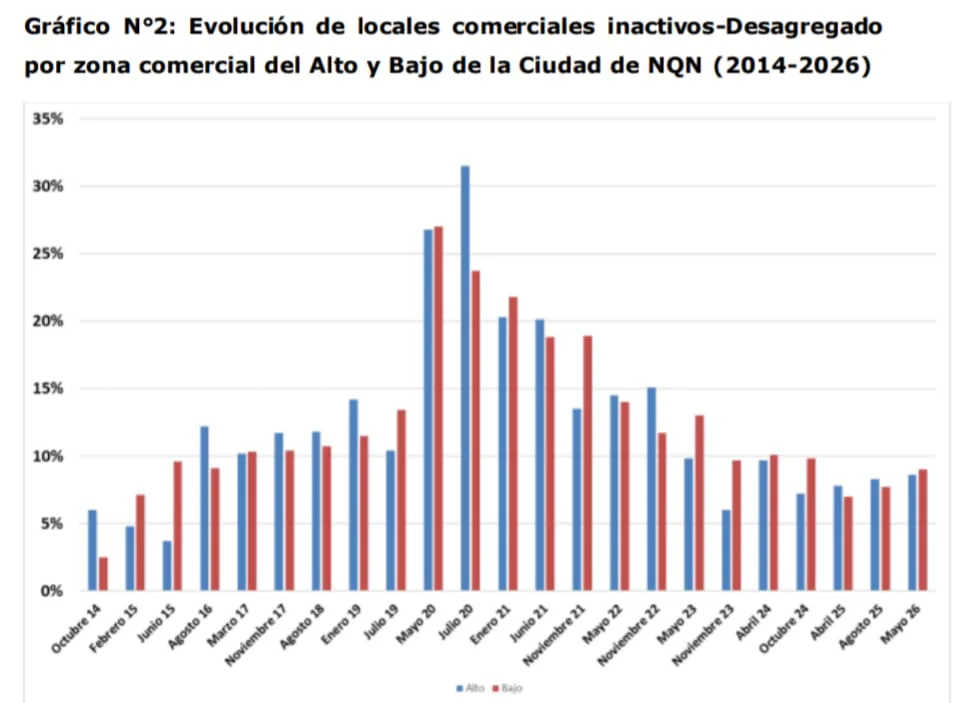 ACIPAN LOCALES INACTIVOS MAYO26 BIS