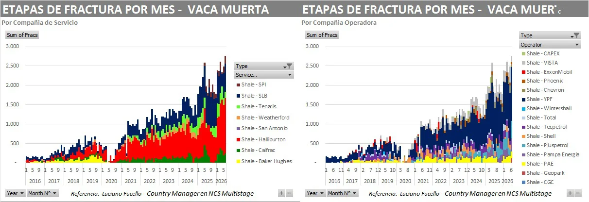 VACA MUERTA FRACTURAS JUNIO26