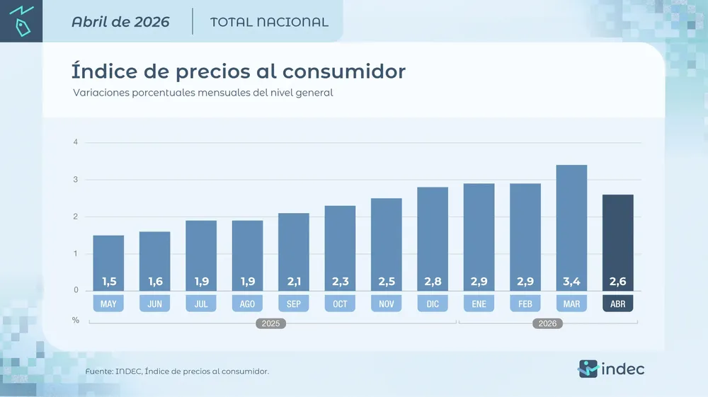 IPC ABRIL26