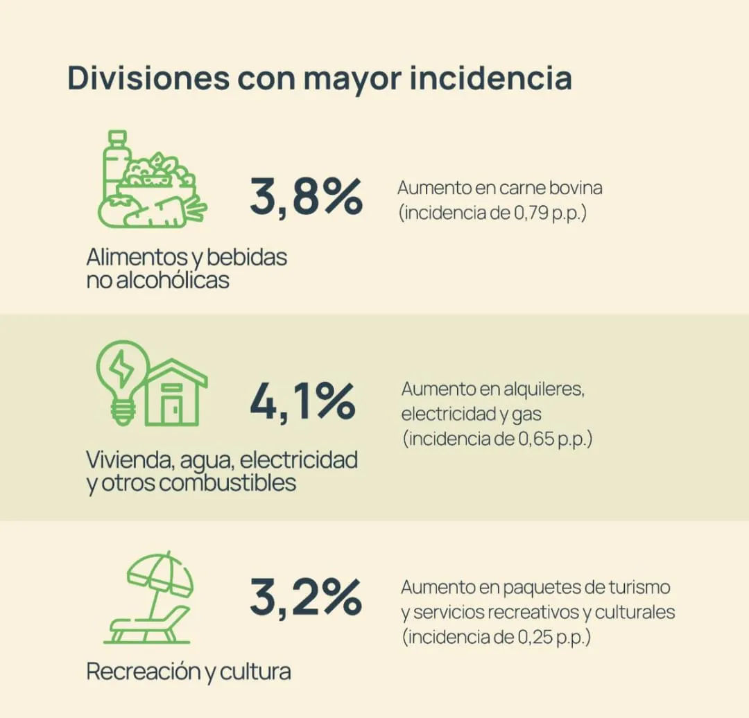 IPC NQN FEBRERO25 BIS