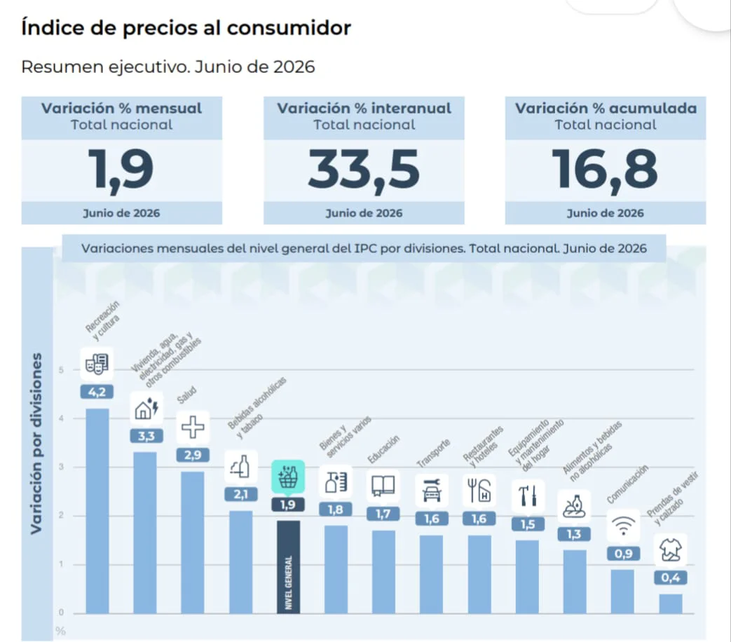IPC JUNIO26