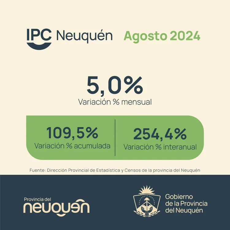 IPC NQN AGOSTO24