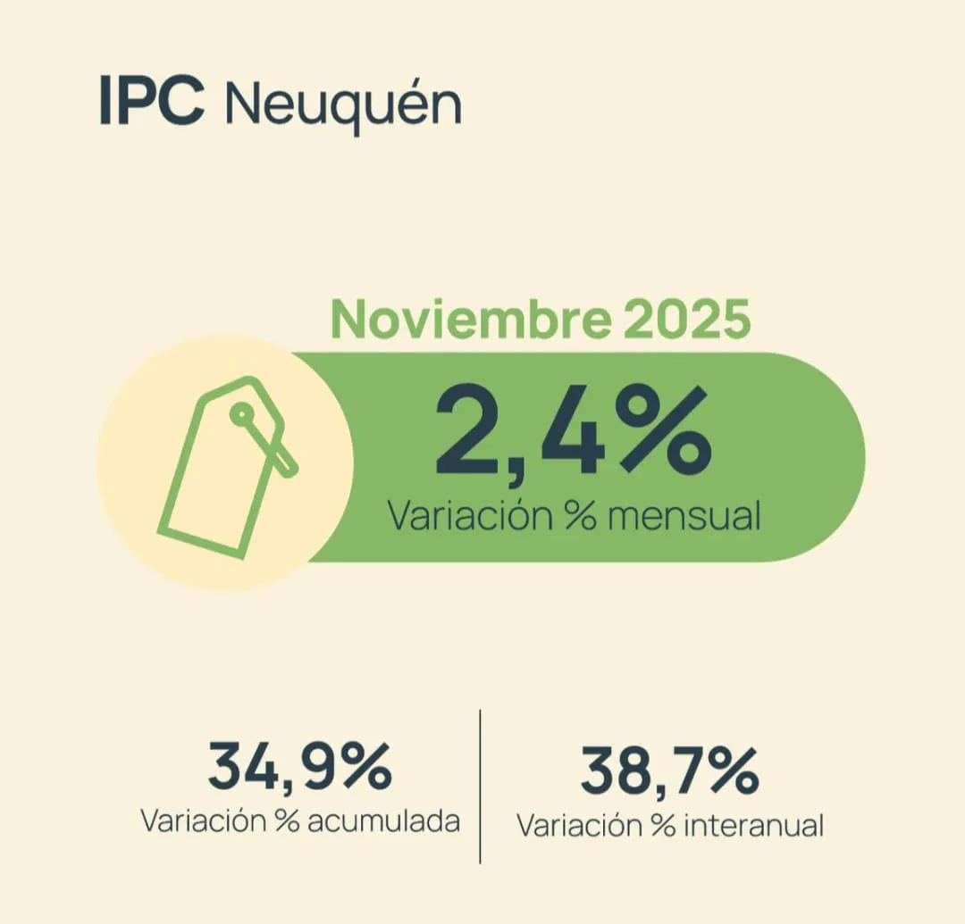 IPC NQN NOVIEMBRE25