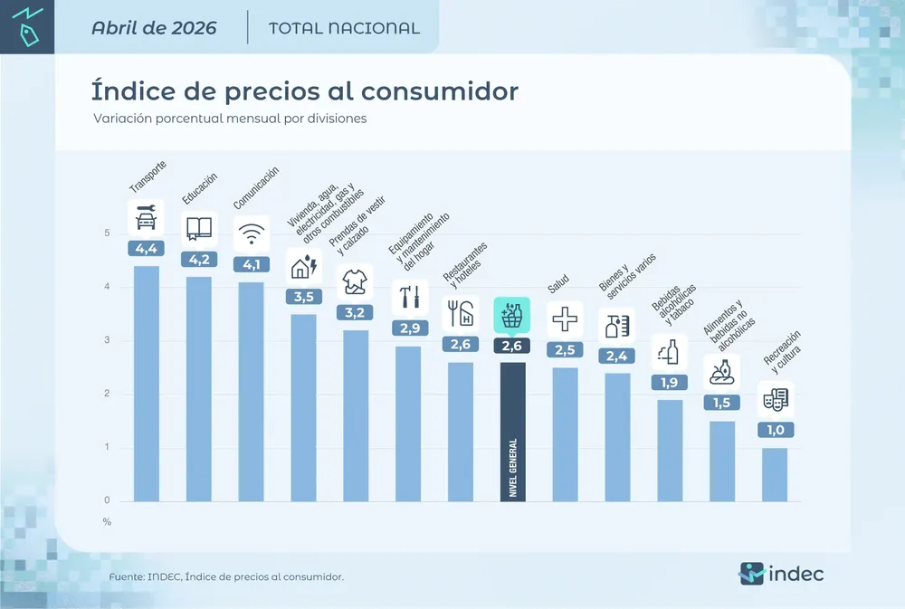 IPC ABRIL26 BIS
