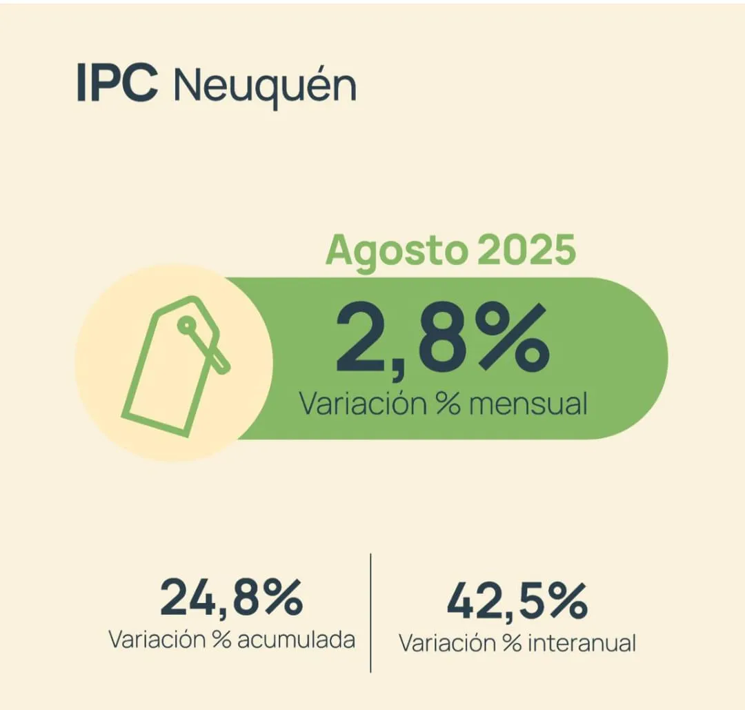 IPC NQN AGOSTO25