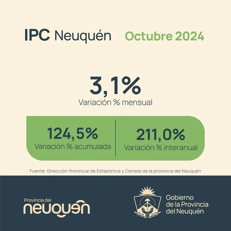 IPC NQN OCTUBRE24