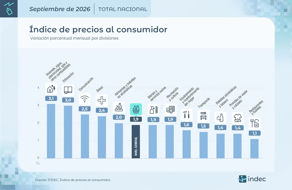 IPC SEPTIEMBRE26 BIS