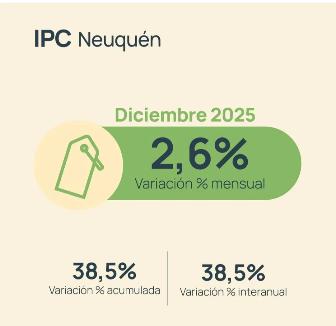 IPC NQN DICIEMBRE25
