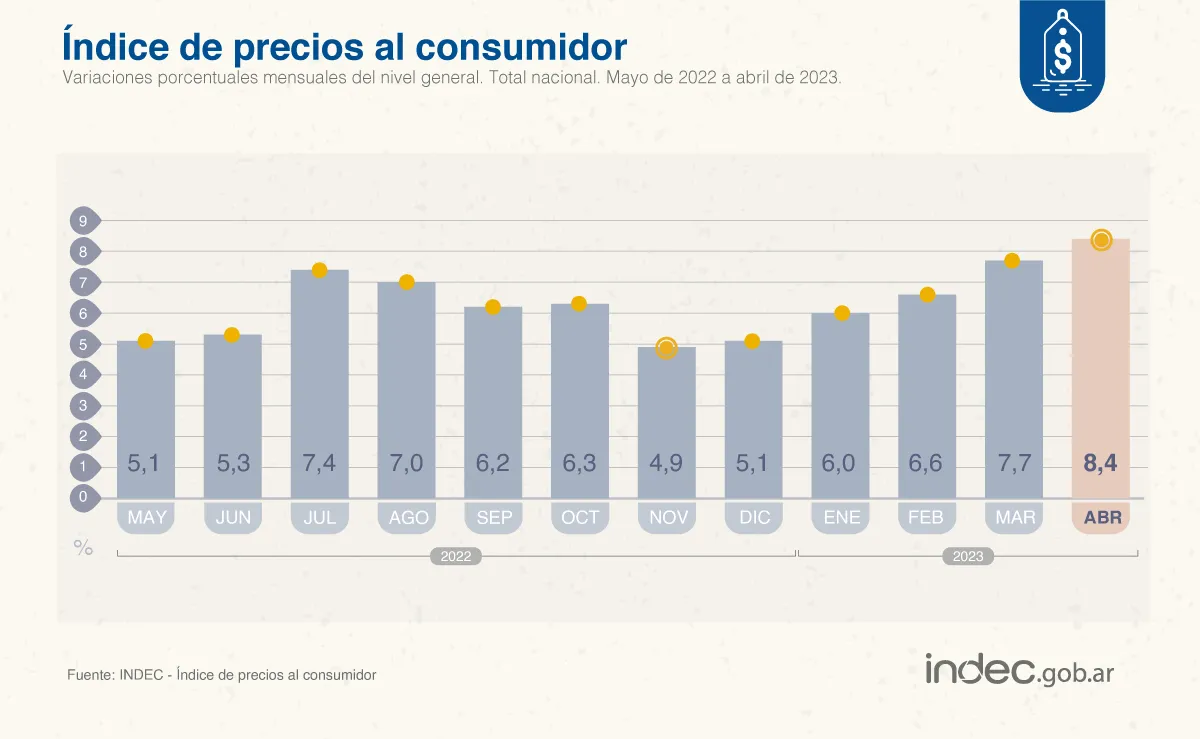 IPC ABRIL23