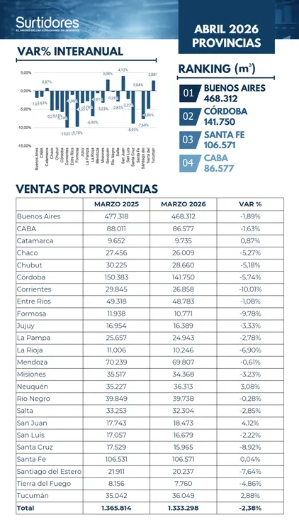 COMBUSTIBLES VENTAS ABRIL26
