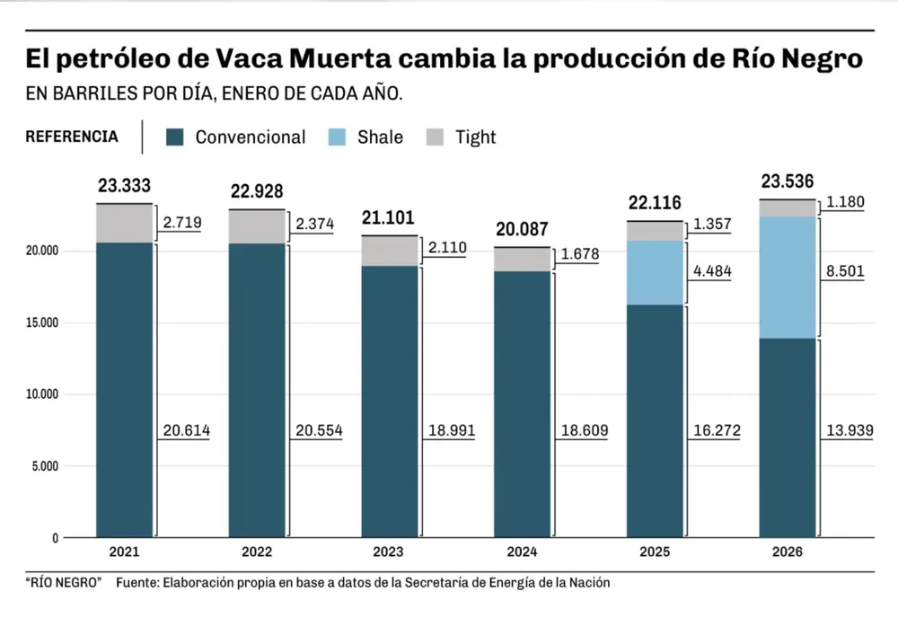VACA MUERTA RIO NEGRO