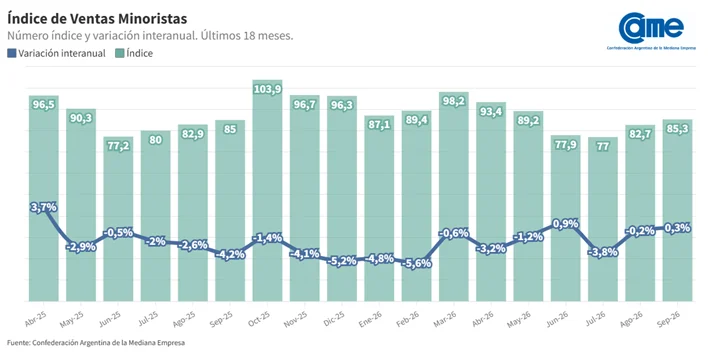 VENTAS MINORISTAS PYMES SEPTIEMBRE26