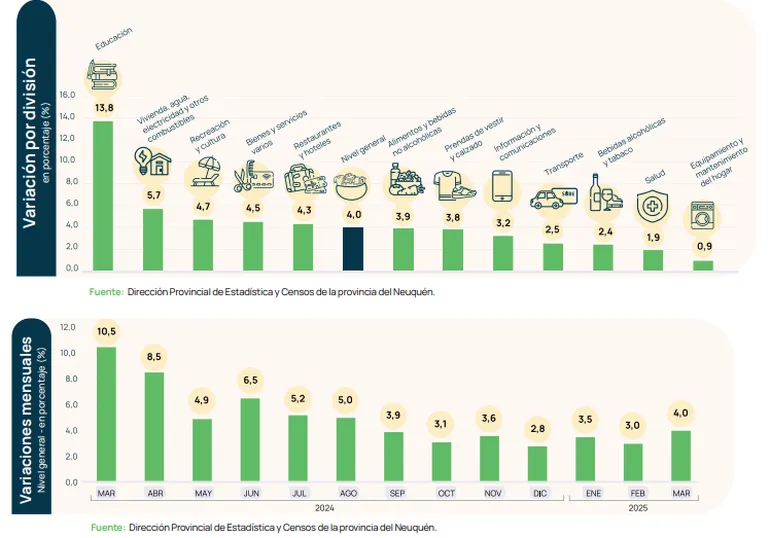 IPC NQN MARZO25 INTERANUAL