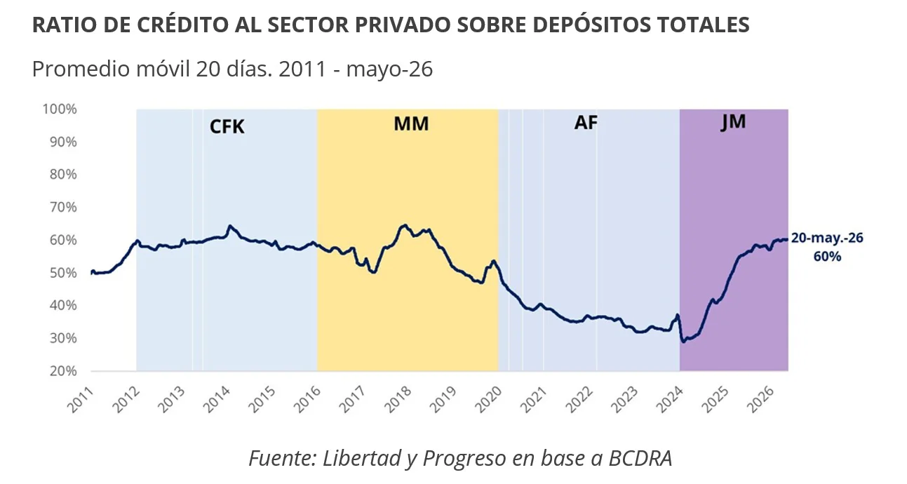 CREDITO SECTOR PRIVADO