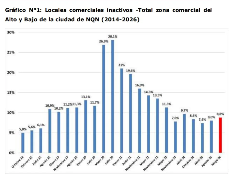 ACIPAN LOCALES INACTIVOS MAYO26