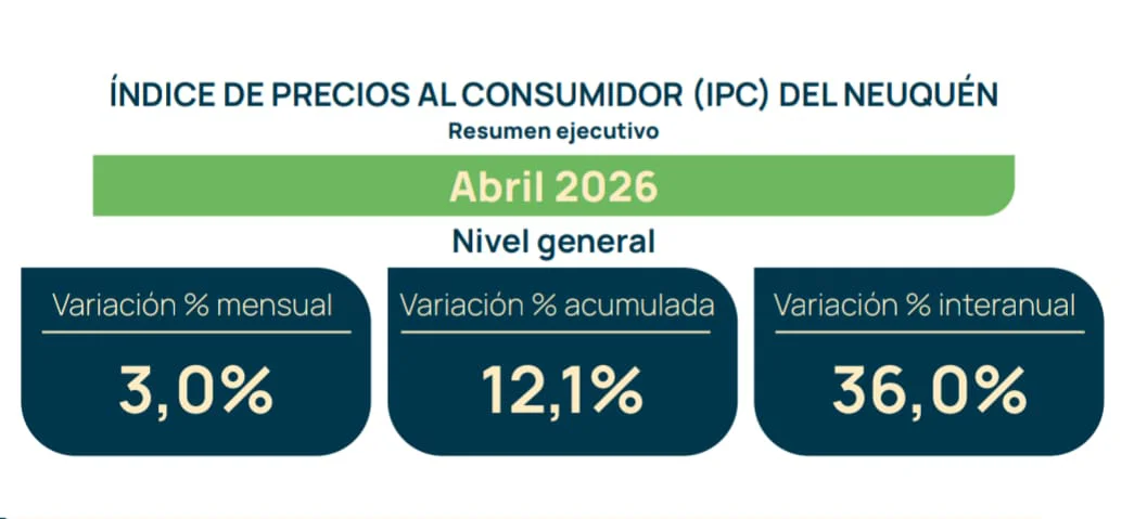 IPC NQN ABRIL26