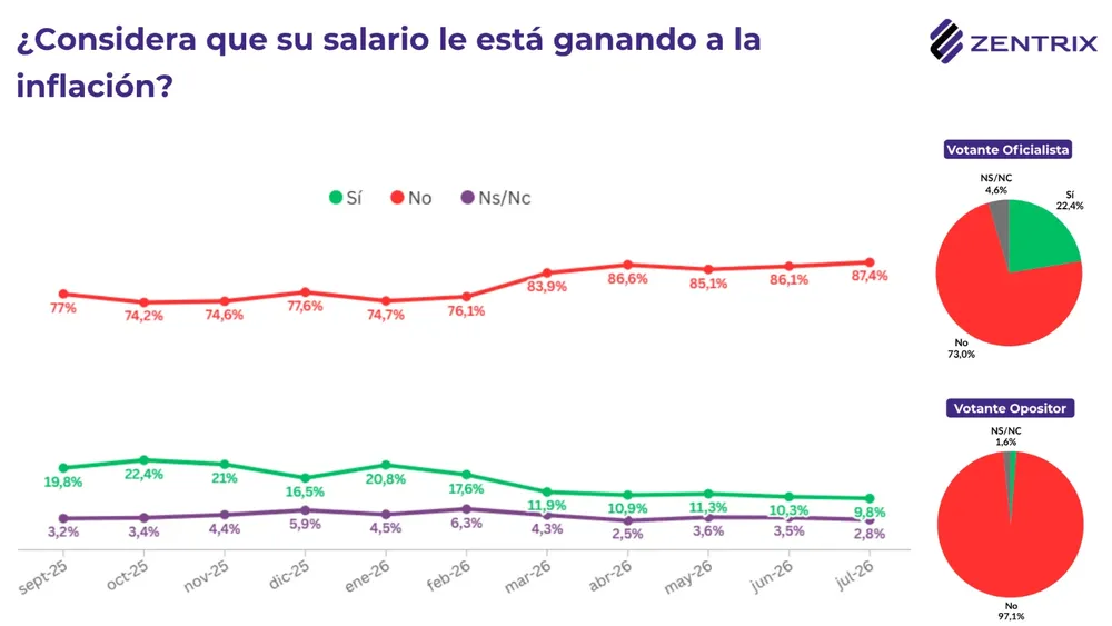 SALARIOS VS INFLACION7
